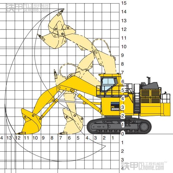 正鏟挖掘機工作角度